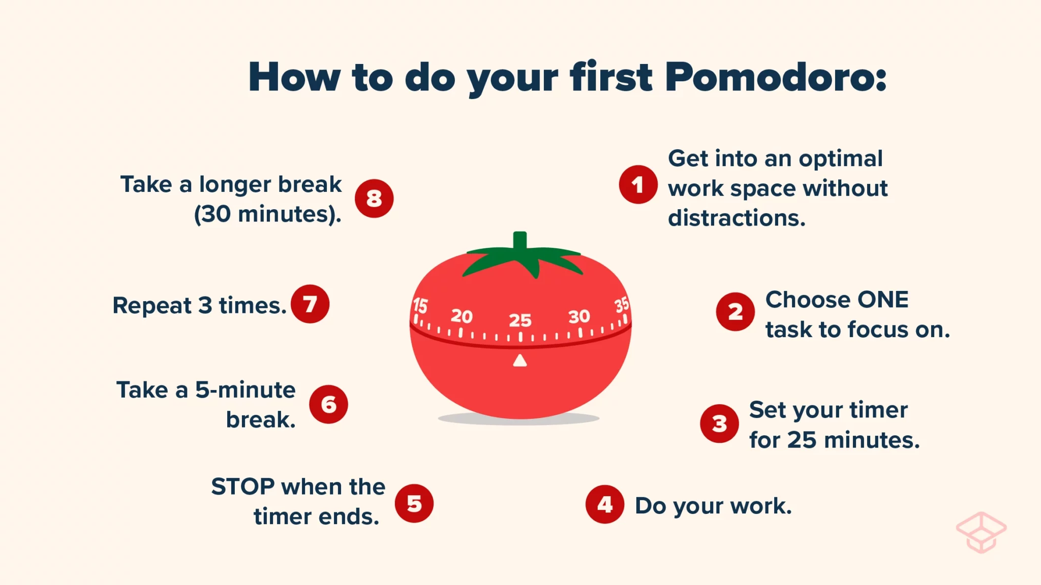 Mastering Time: Unleash Your Productivity with the Pomodoro Technique
